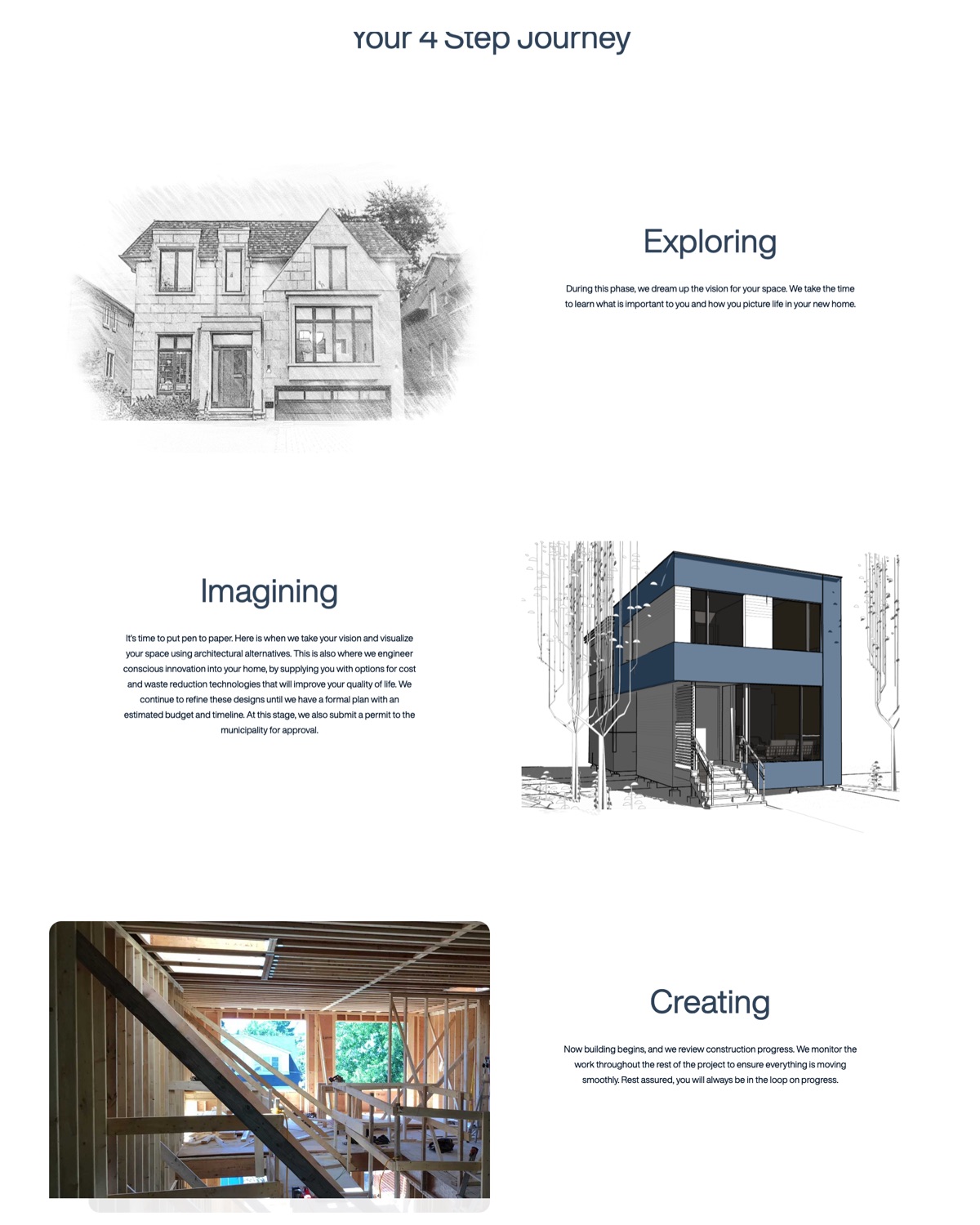 Work With Us: Your 4 Step Journey, with a pencil sketch for Exploring, a rendering for Imagining and a framing photo for Creating