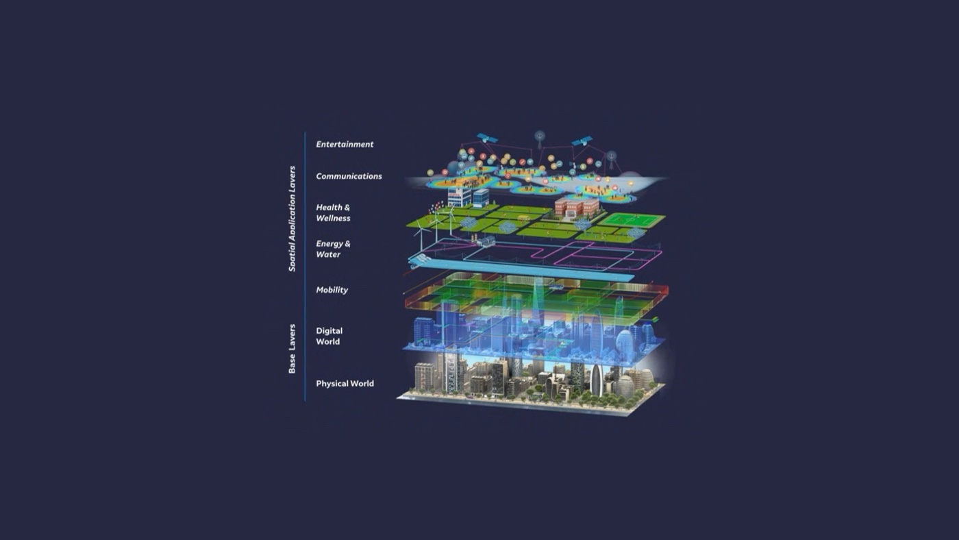 Magic Leap's Magicverse diagram: digital layers for entertainment, communications, health, energy and mobility stacked over a city