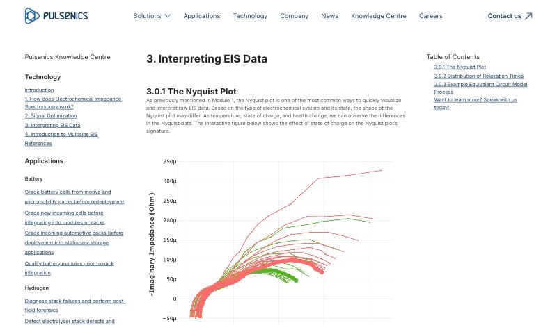 Interpreting EIS Data article with an interactive Nyquist plot embedded in the text