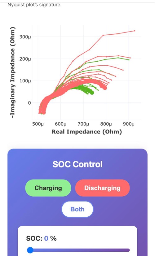 State of charge module on a phone: the plot above large charging and discharging buttons
