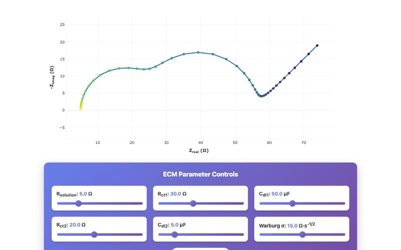 Equivalent circuit model module: a Nyquist plot above six sliders for solution resistance, charge transfer resistances, double-layer capacitances and Warburg coefficient