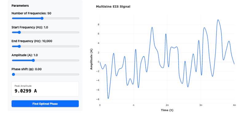 Multisine module: parameter sliders and a Find Optimal Phase button beside a multisine signal plot