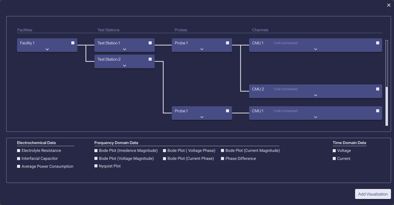 Add Visualization pop-up: a hardware tree on top and checkboxes grouped into Electrochemical Data, Frequency Domain Data and Time Domain Data