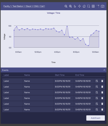 Voltage over time graph with a breadcrumb of the hardware path, a chart toolbar, and an Events table below with an Add Event button