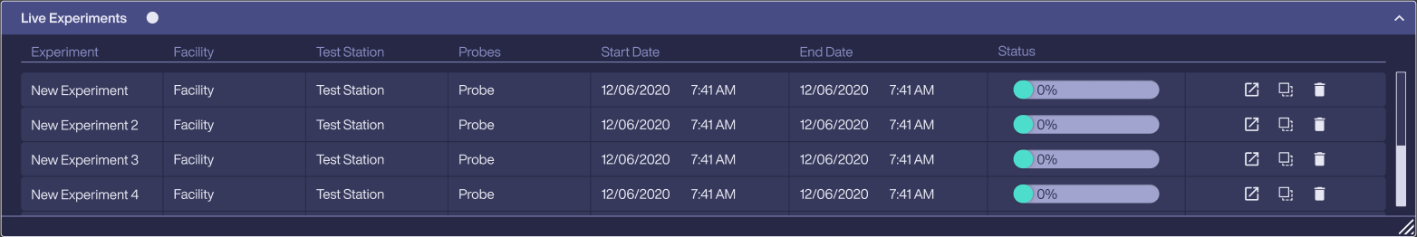 Live Experiments table listing experiments with facility, test station, probe, start and end dates, a progress bar and open, duplicate and delete actions